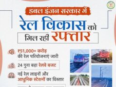 रेल नेटवर्क के विस्तार से बदल रही छत्तीसगढ़ की कनेक्टिविटी, औद्योगिक विकास को मिलेगी नई गति….